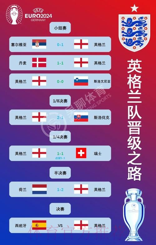 世界杯西班牙凯恩数据统计全解析 世界杯西班牙凯恩数据统计全解析