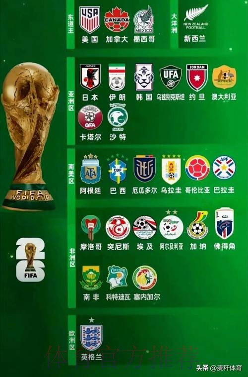 世界杯参赛球队今日 世界杯参赛球队今日