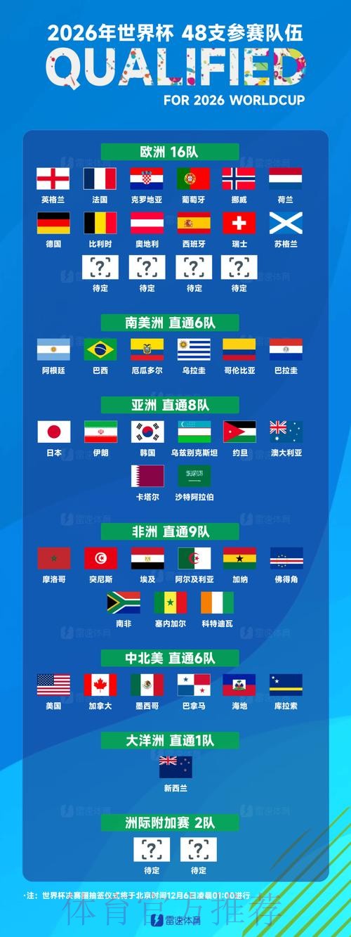 世界杯参赛球队今日 世界杯参赛球队今日