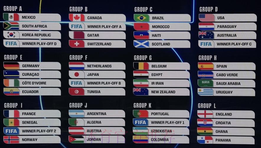 2026美加墨世界杯比赛结果详细