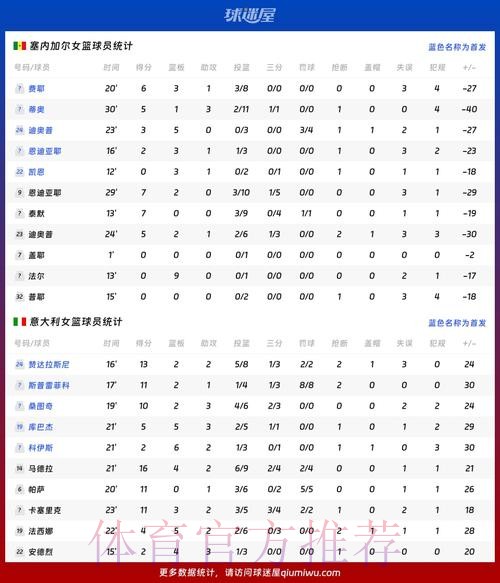 世界杯数据统计怎么查