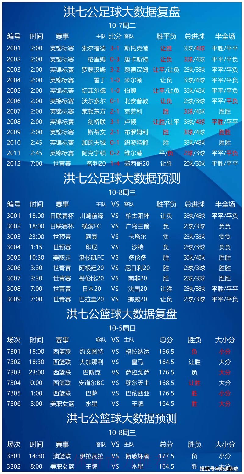 世界杯预测免费热门 世界杯预测免费热门