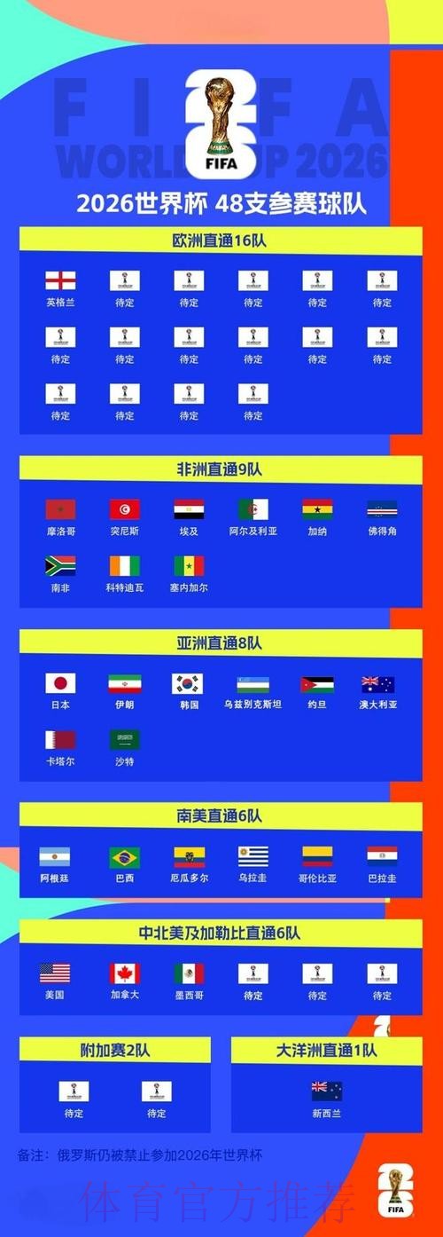 2026世界杯买球最新网址 2026世界杯买球最新网址